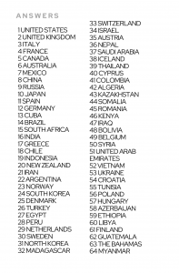 Guess The Country Outline Quiz